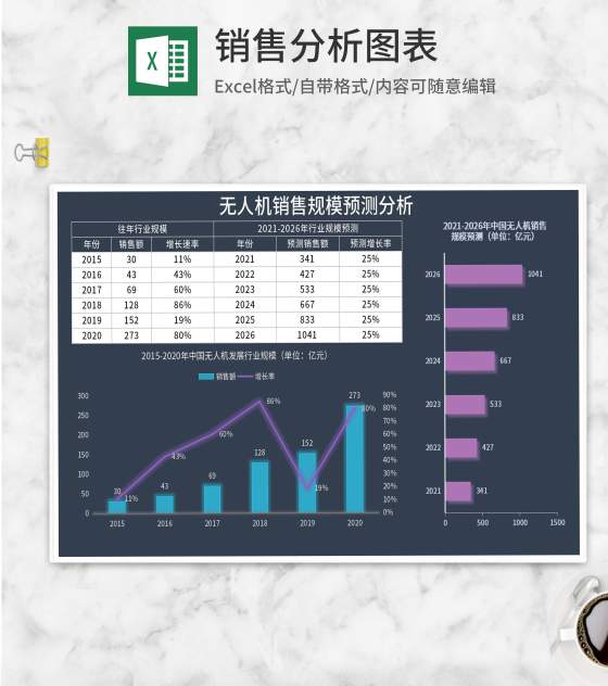 无人机销售规模预测分析Excel模板