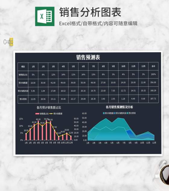 深色项目月度销售预测表Excel模板