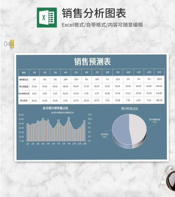 月度销售预测表Excel模板