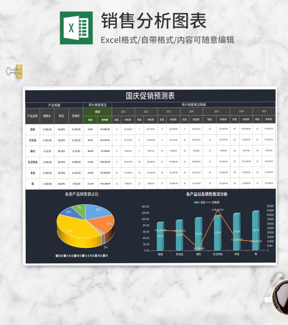 促销销售预测表Excel模板