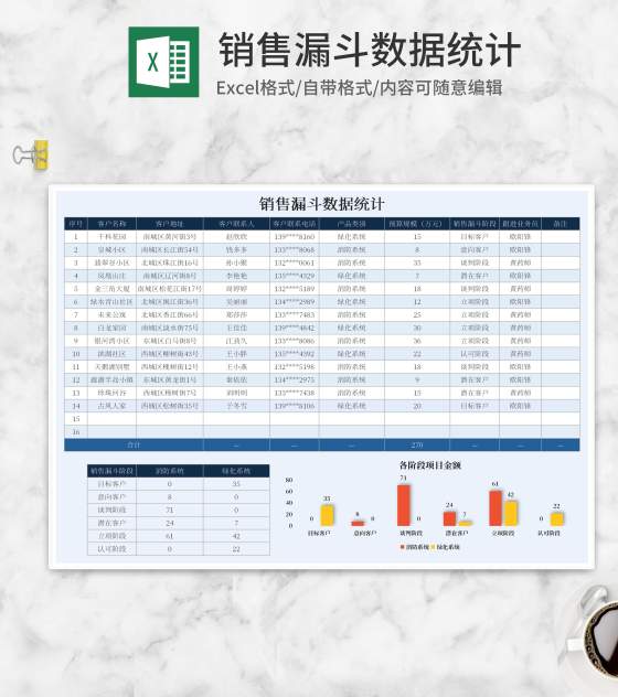 销售客户漏斗数据统计Excel模板