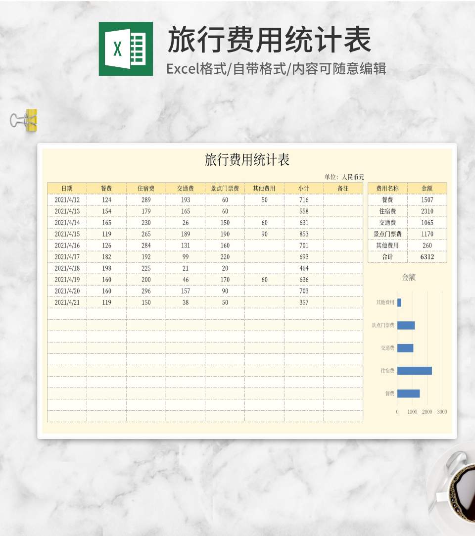 旅行费用统计表Excel模板