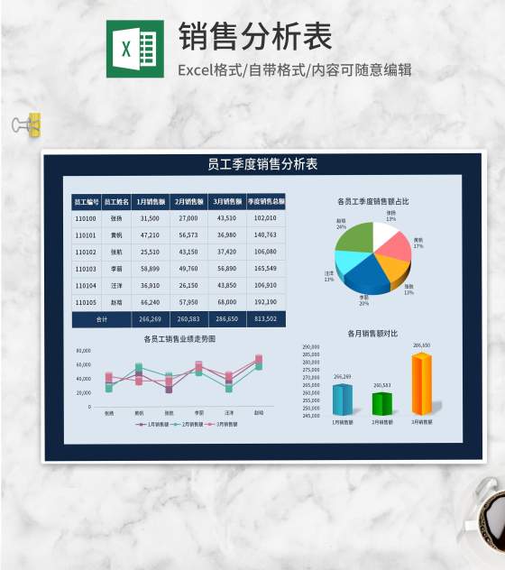 员工季度销售分析表Excel模板