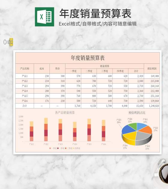 年度季度产品销量预算表Excel模板