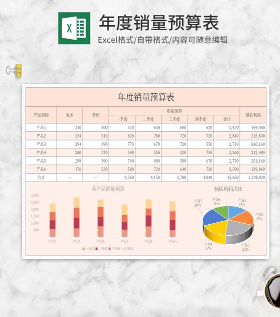 年度季度产品销量预算表Excel模板