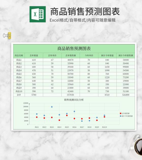 年度商品销售预测图表Excel模板