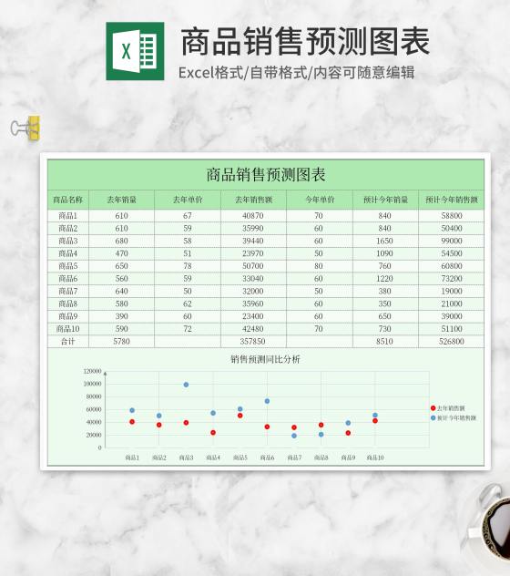 年度商品销售预测图表Excel模板
