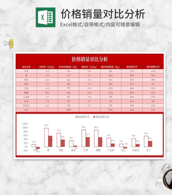水果价格销量对比分析Excel模板