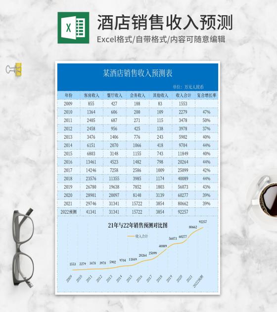 蓝色酒店销售收入预测表Excel模板