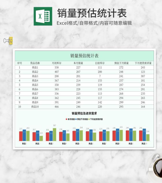 销量预估需求统计表Excel模板