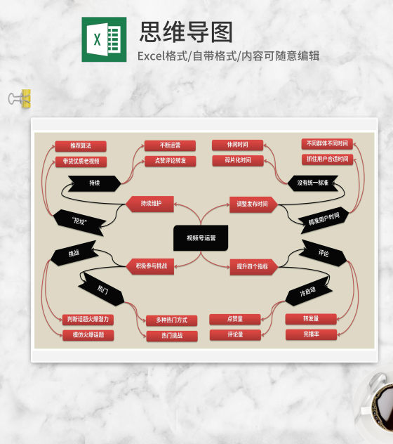 视频号运营思维导图Excel模板