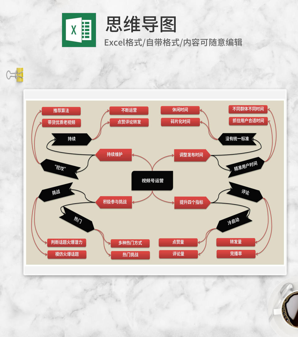 视频号运营思维导图Excel模板