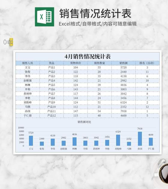 月度产品销售情况统计表Excel模板