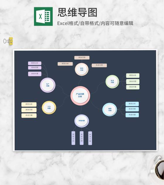 产品问题分析思维导图Excel模板