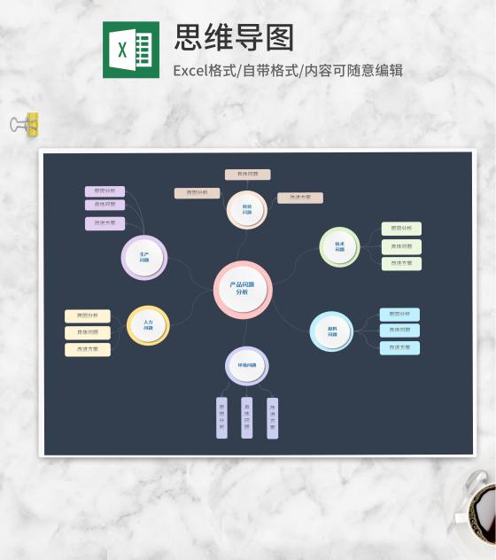 产品问题分析思维导图Excel模板
