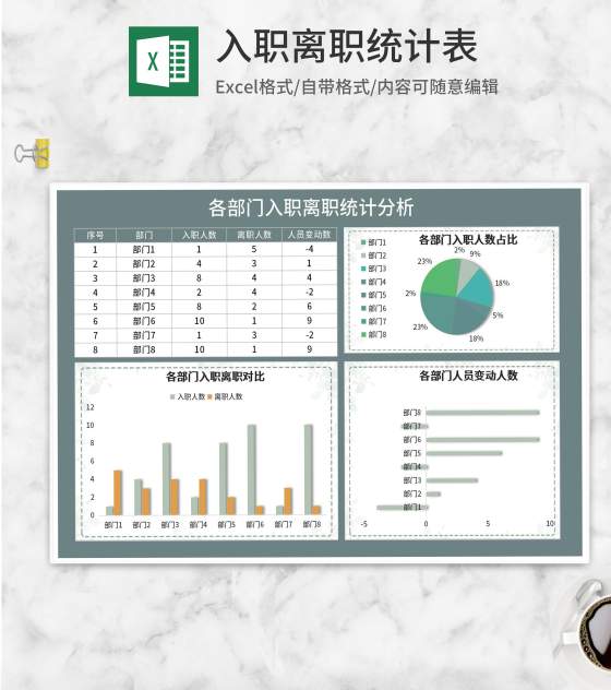 各部门入职离职统计分析Excel模板