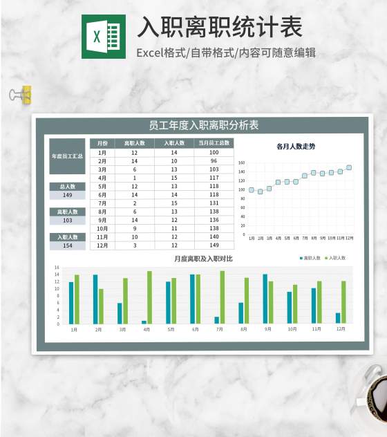 员工年度入职离职分析表Excel模板