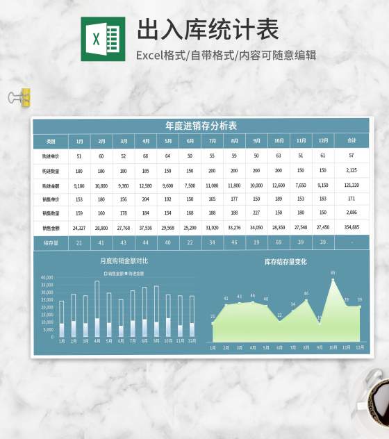 年度进销存统计分析表Excel模板