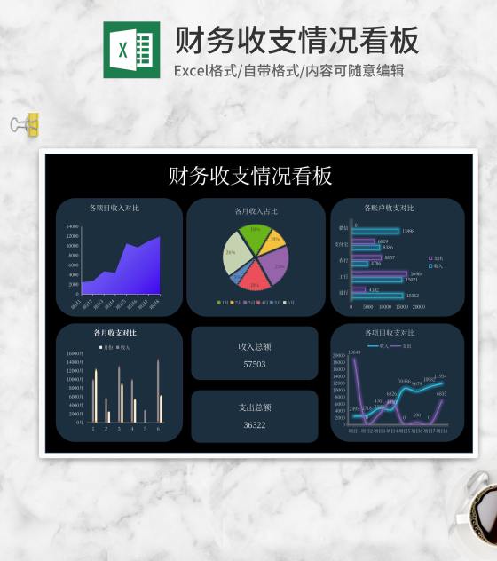 项目财务收支情况看板Excel模板