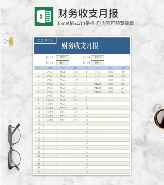 项目财务收支月报Excel模板