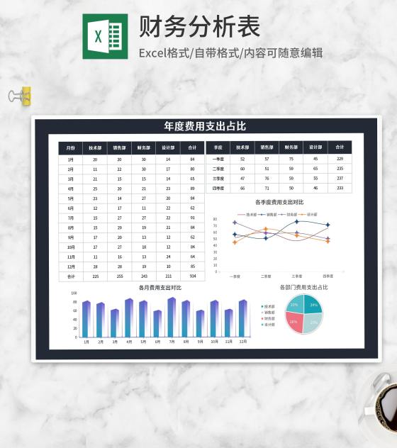 年度公司各部门费用支出占比Excel模板