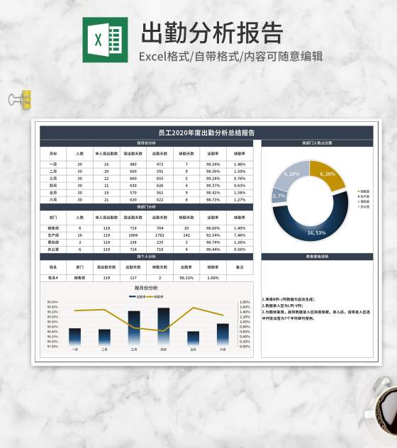 员工年度出勤分析总结报告Excel模板