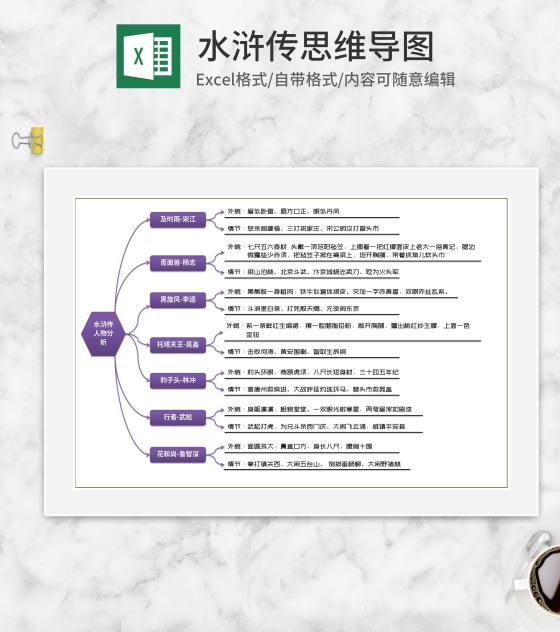 水浒传人物思维导图分析Excel模板