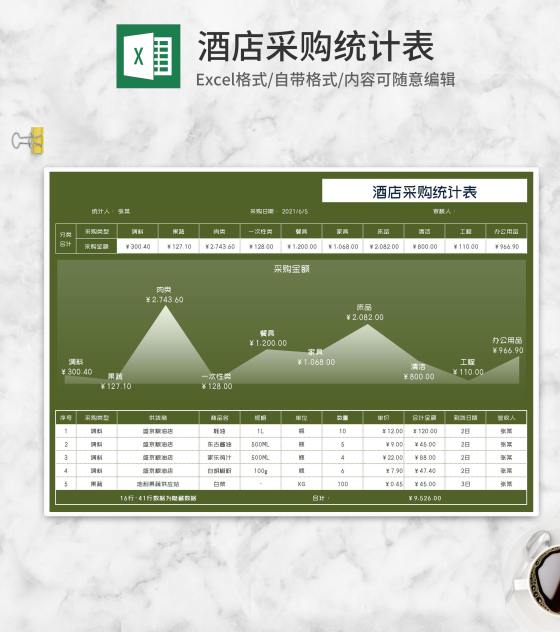 绿色酒店食材材料采购统计表Excel模板