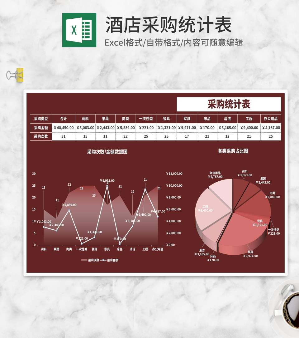 饭馆采购统计表Excel模板