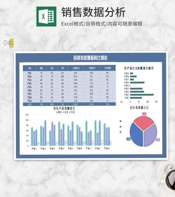 产品营销季度数据对比图表Excel模板
