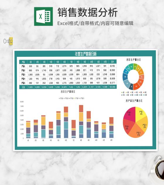 年度产品生产数据分析Excel模板