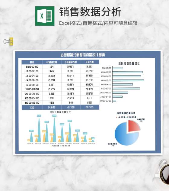 运营数据分析时段流量统计表Excel模板