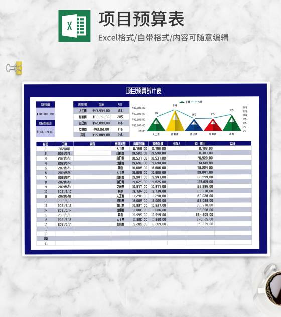 项目预算统计汇总表Excel模板
