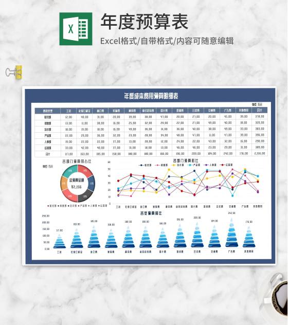 部门年度成本费用预算明细表Excel模板