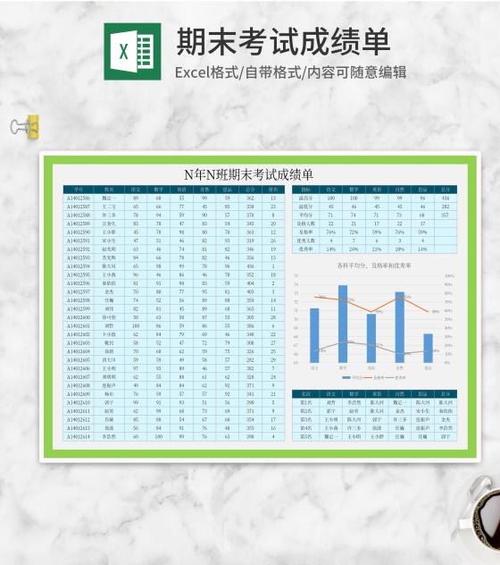 班级期末考试成绩分析表Excel模板