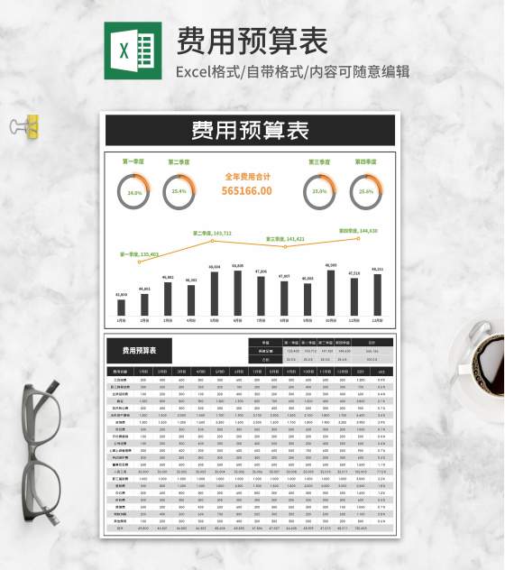 年度季度费用预算明细表Excel模板