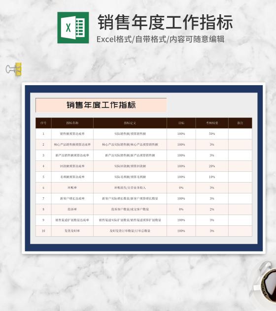 销售部门年度工作指标Excel模板
