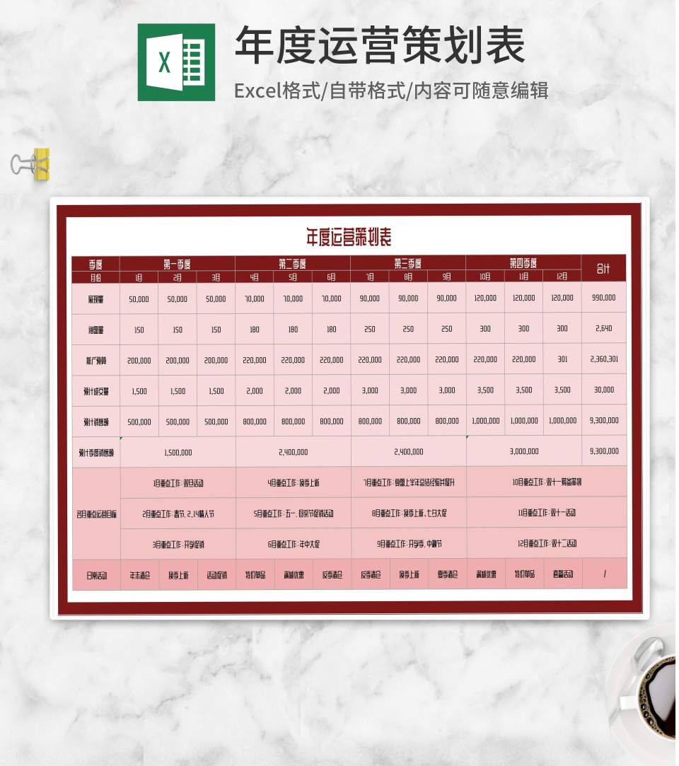 年度运营策划预算安排表Excel模板