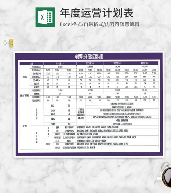 电商平台年度总运营指标计划Excel模板