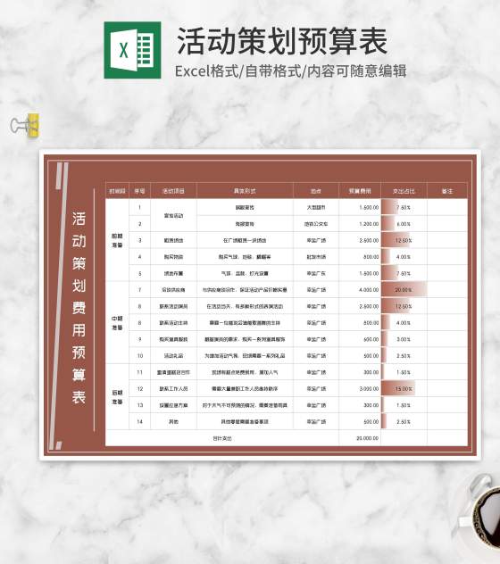 活动项目策划费用预算表Excel模板