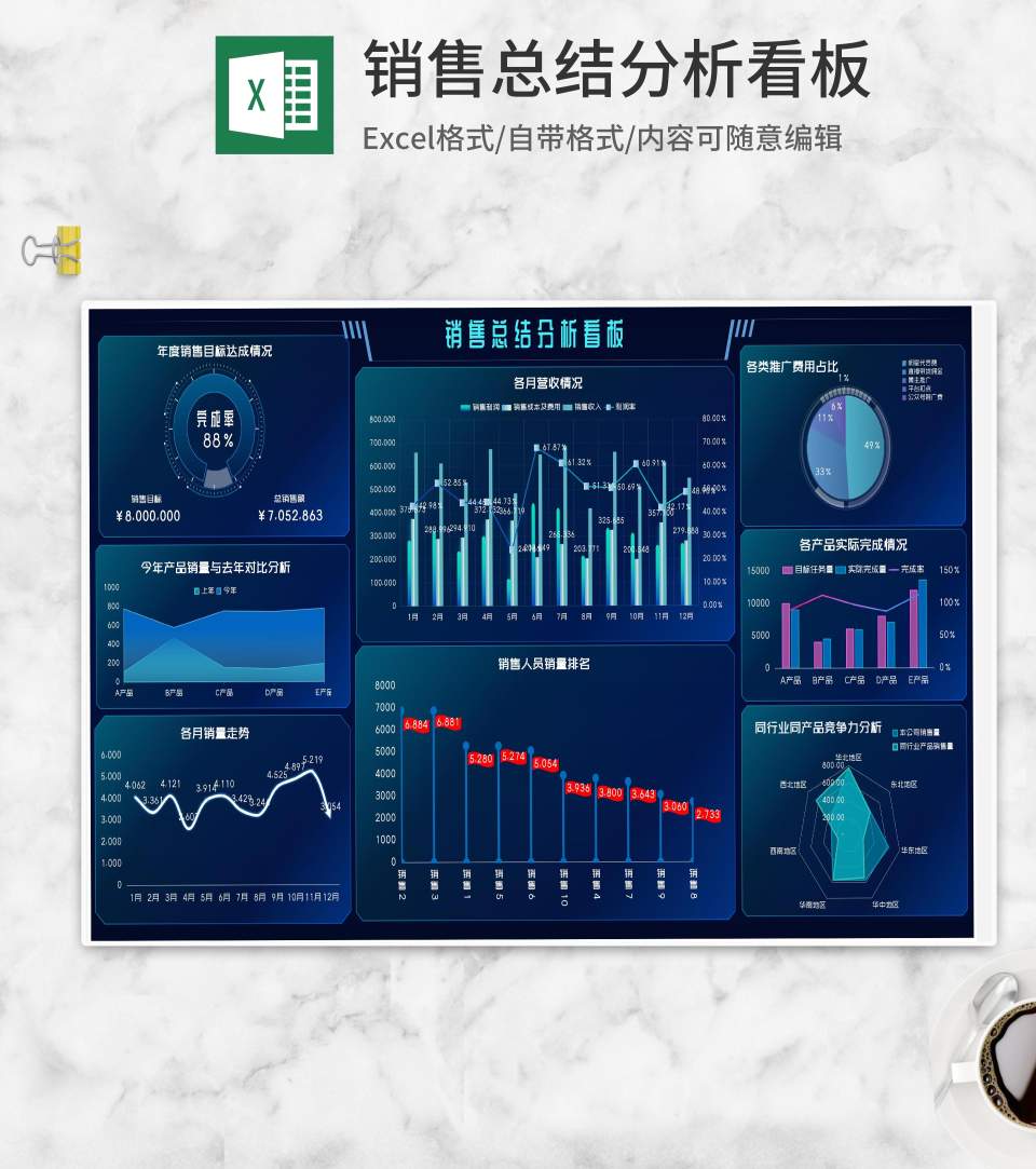 年度产品销售总结分析看报Excel模板
