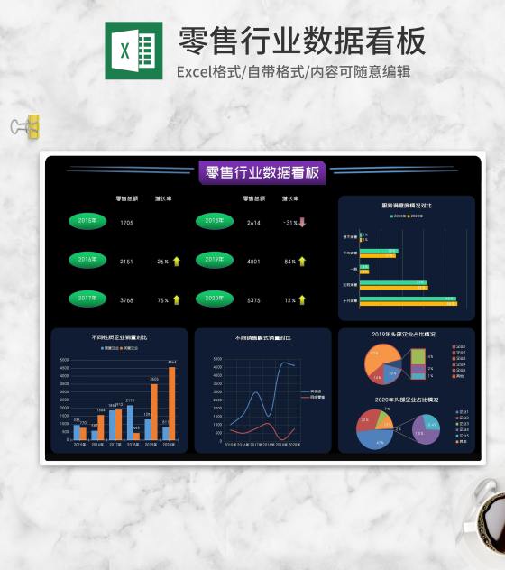 零售行业数据分析看板Excel模板