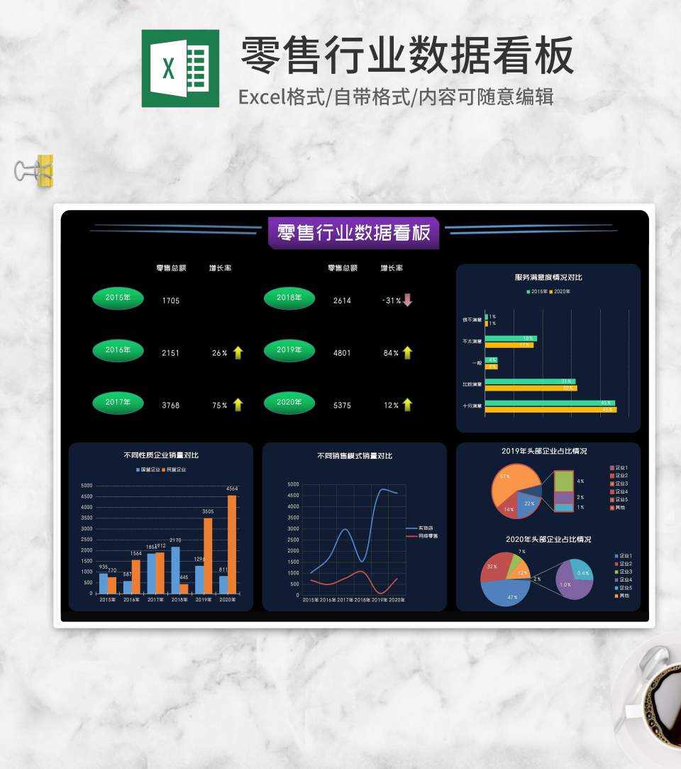 零售行业数据分析看板Excel模板