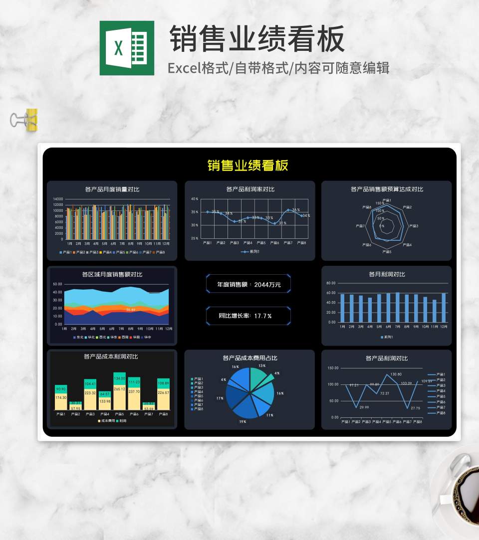 产品月度销售业绩分析看板Excel模板