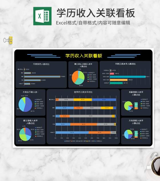 各学历收入关联看板Excel模板