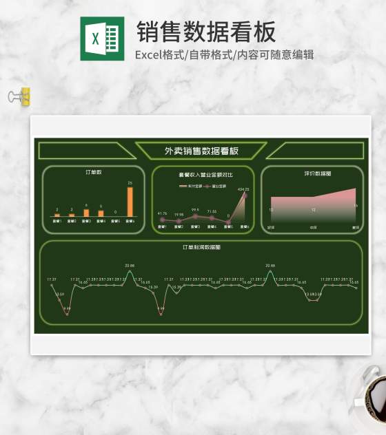 绿色外卖订单销售数据看板Excel模板