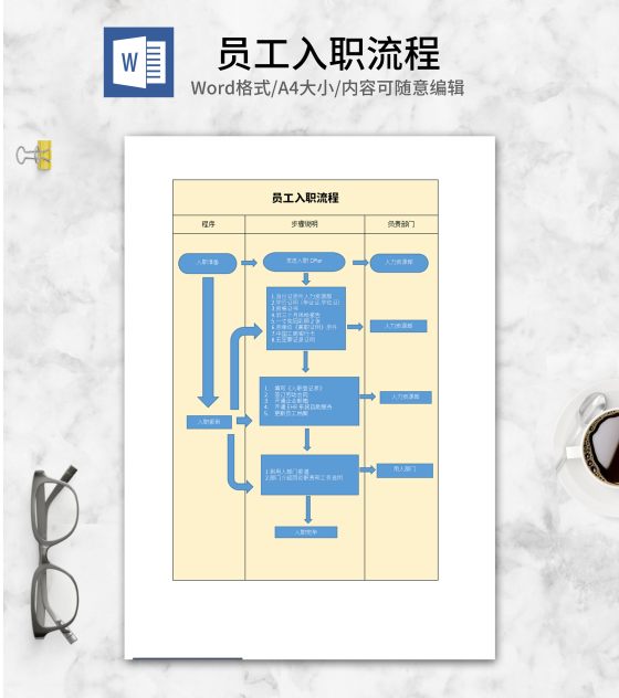 黄色员工入职流程word模板