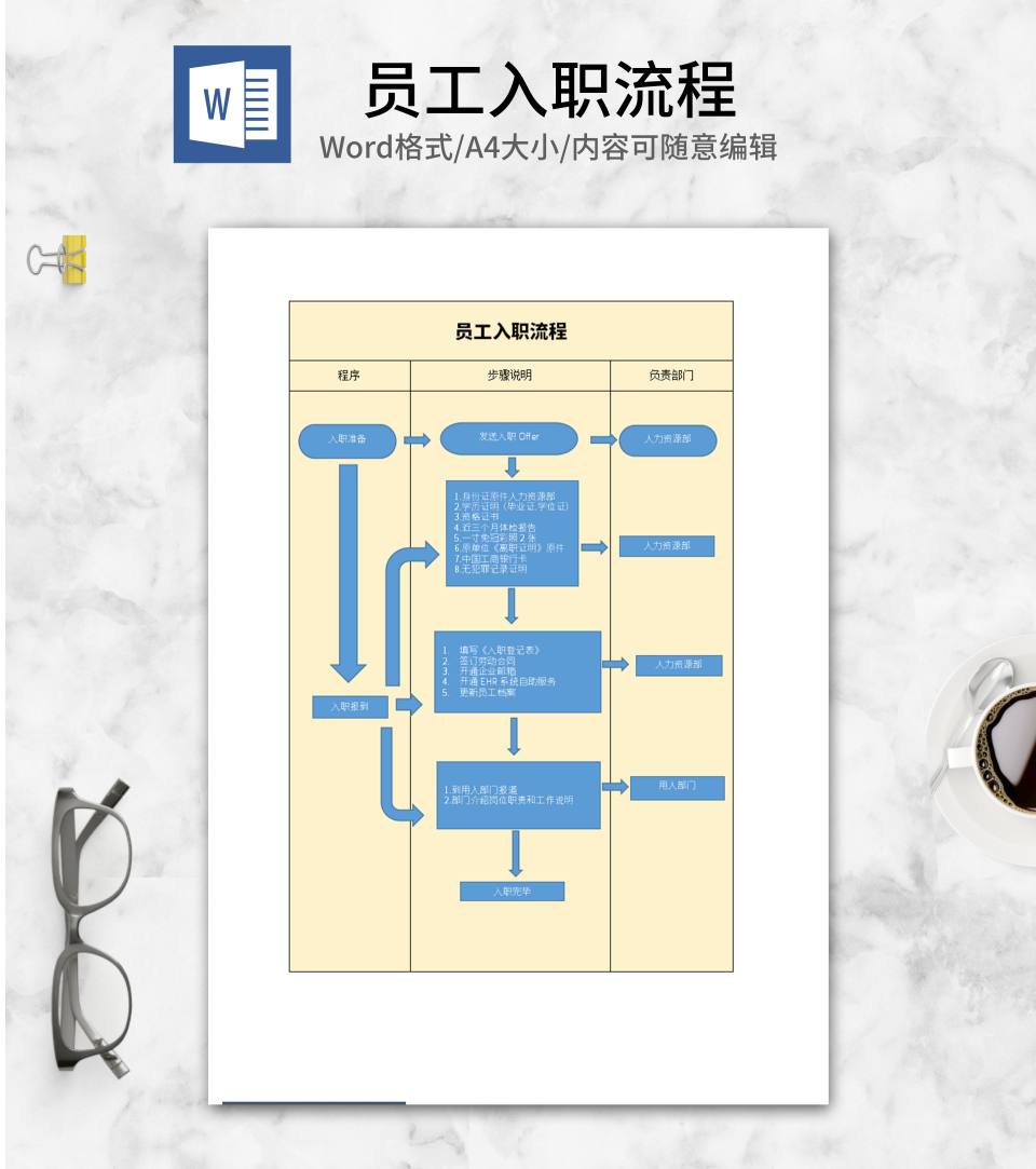 黄色员工入职流程word模板