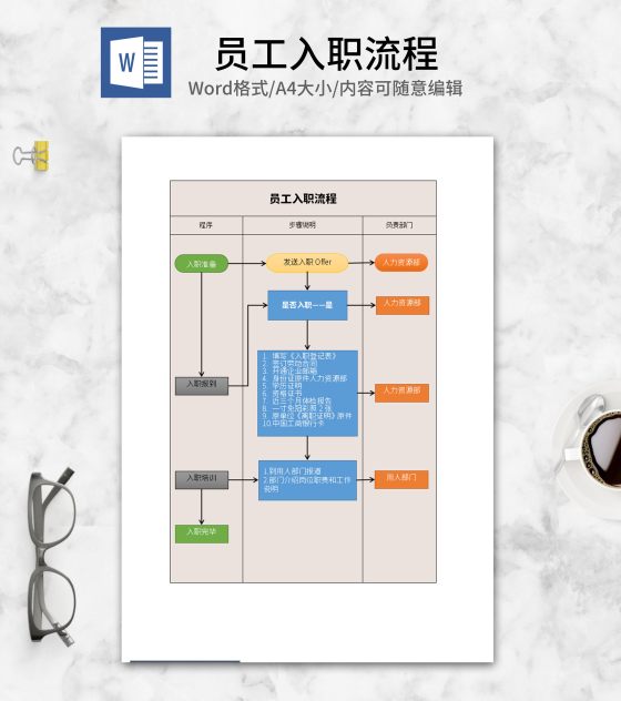 部门员工入职流程word模板