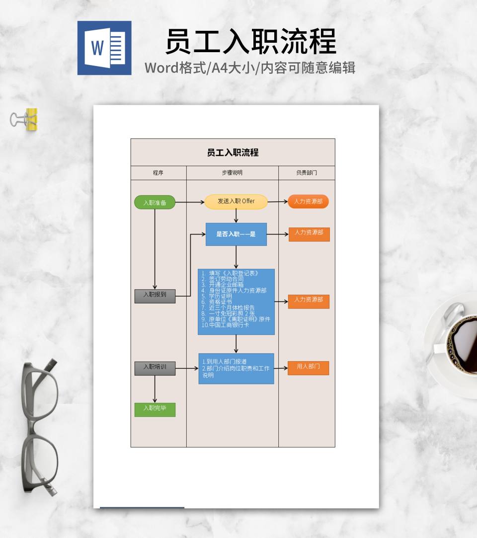部门员工入职流程word模板